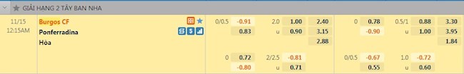 Tỷ lệ trận đấu Burgos vs Ponferradina