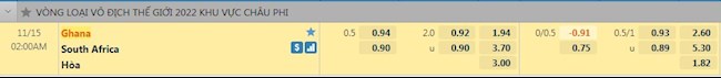 Tỷ lệ trận đấu Ghana vs Nam Phi