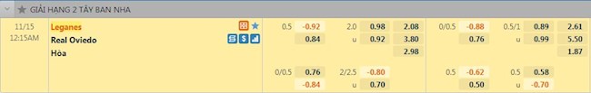 Tỷ lệ trận đấu Leganes vs Oviedo