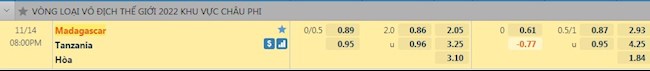 Tỷ lệ trận đấu Madagascar vs Tanzania