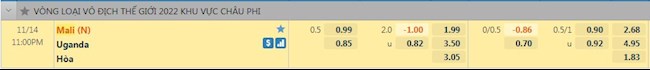 Tỷ lệ trận đấu Mali vs Uganda