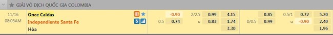 Tỷ lệ trận đấu Once Caldas vs Santa Fe