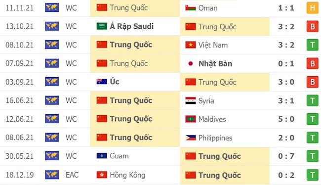Trung Quốc vs Australia