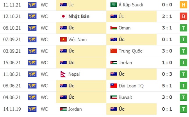 Trung Quốc vs Australia