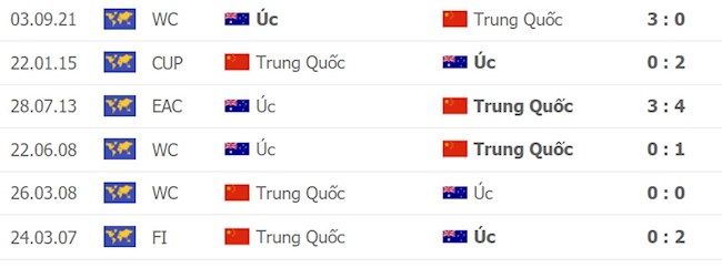 Trung Quốc vs Australia
