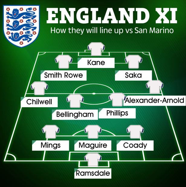 Đội hình dự kiến của Anh trước San Marino