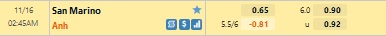 San Marino vs Anh