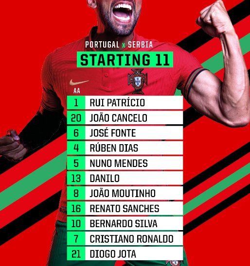 Danh sách xuất phát của Bồ Đào Nha Danh sách xuất phát của Bồ Đào Nha