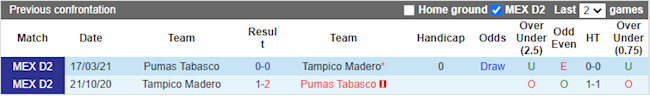 Tỷ lệ trận đấu Jaibos Tampico vs Pumas Tabasco