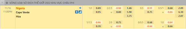 Tỷ lệ trận đấu Nigeria vs Cape Verde