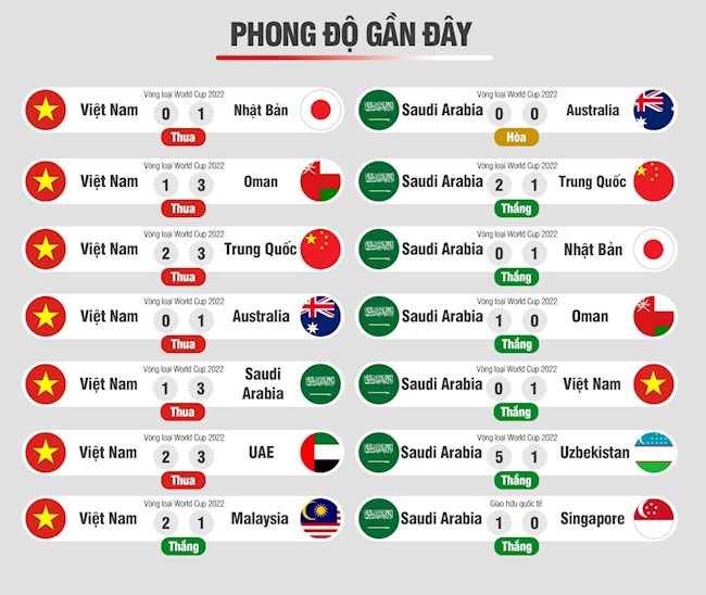 Nhận định Việt Nam vs Saudi Arabia vòng loại World Cup 2022 hình ảnh