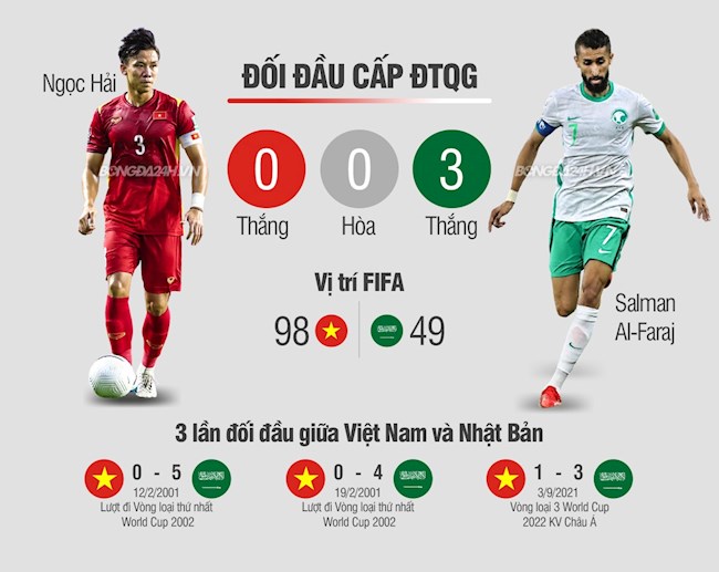 Nhận định Việt Nam vs Saudi Arabia vòng loại World Cup 2022 hình ảnh