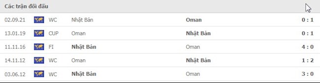 Phong độ Oman vs Nhật Bản