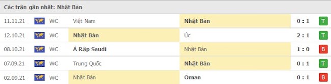 Phong độ Nhật Bản