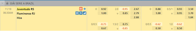 Tỷ lệ trận đấu Juventude vs Fluminense