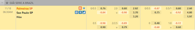 Tỷ lệ trận đấu Palmeiras vs Sao Paulo