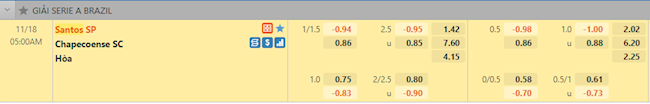 Tỷ lệ trận đấu Santos vs Chapecoense
