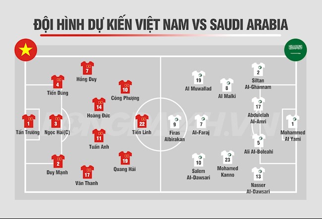 Nhận định Việt Nam vs Saudi Arabia vòng loại World Cup 2022 hình ảnh