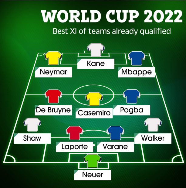 Đội hình các ngôi sao xuất sắc nhất tham dự VCK World Cup 2022 Đội hình các ngôi sao xuất sắc nhất tham dự VCK World Cup 2022