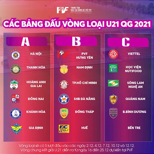 vòng loại U21 Quốc gia 2021