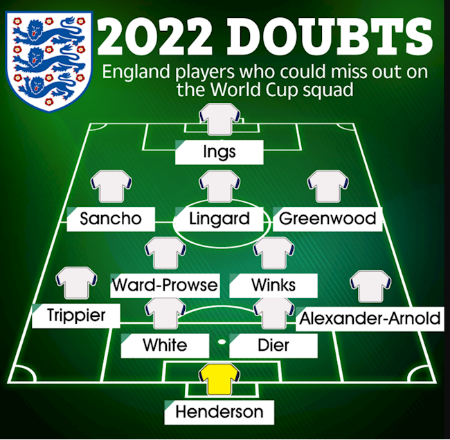 Đội hình các ngôi sao của tuyển Anh có thể vắng mặt ở World Cup 2022