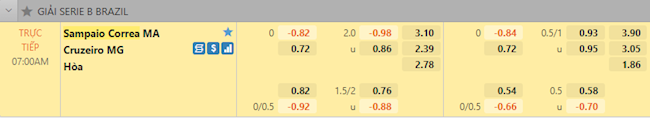 Tỷ lệ trận đấu Sampaio Correa vs Cruzeiro