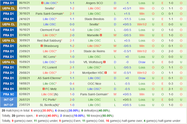 Monaco vs Lille Monaco vs Lille