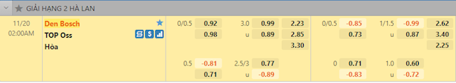 Tỷ lệ trận đấu Den Bosch vs TOP Oss