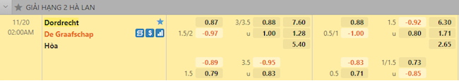 Tỷ lệ trận đấu Dordrecht vs De Graafschap