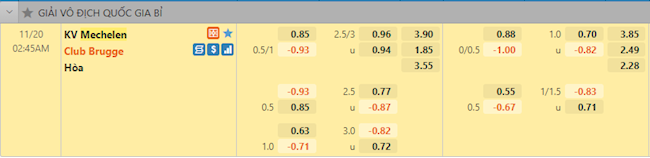 Tỷ lệ trận đấu Mechelen vs Club Brugge