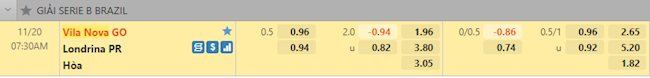 Tỷ lệ trận đấu Vila Nova vs Londrina