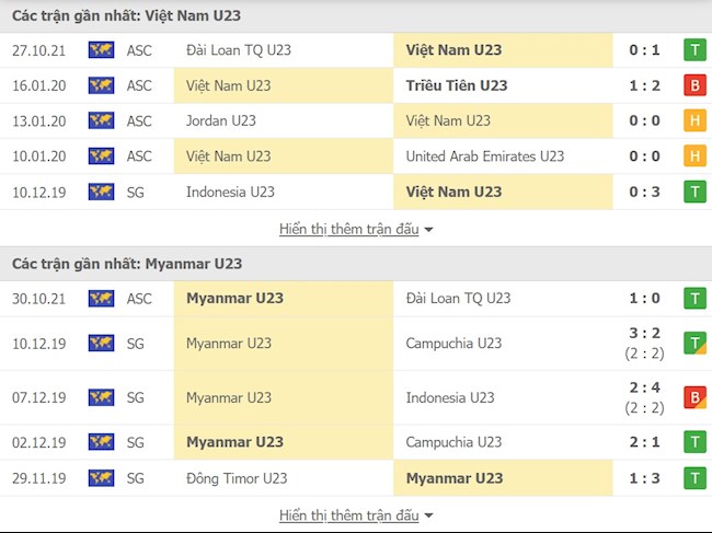 trang cá độ bóng đá – Cập nhật tiên tiến nhất mang lại nhiều cửa ải cầu top một và nhiều chiến thắng bất cứ lúc nào