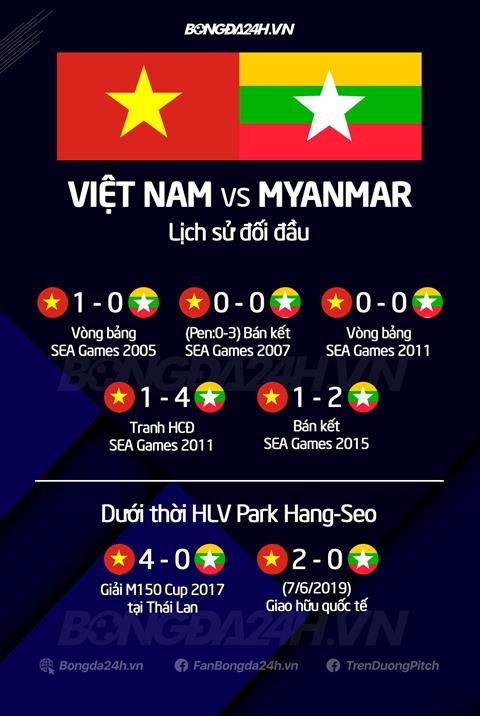 Đối đầu U23 Việt Nam vs U23 Myanmar