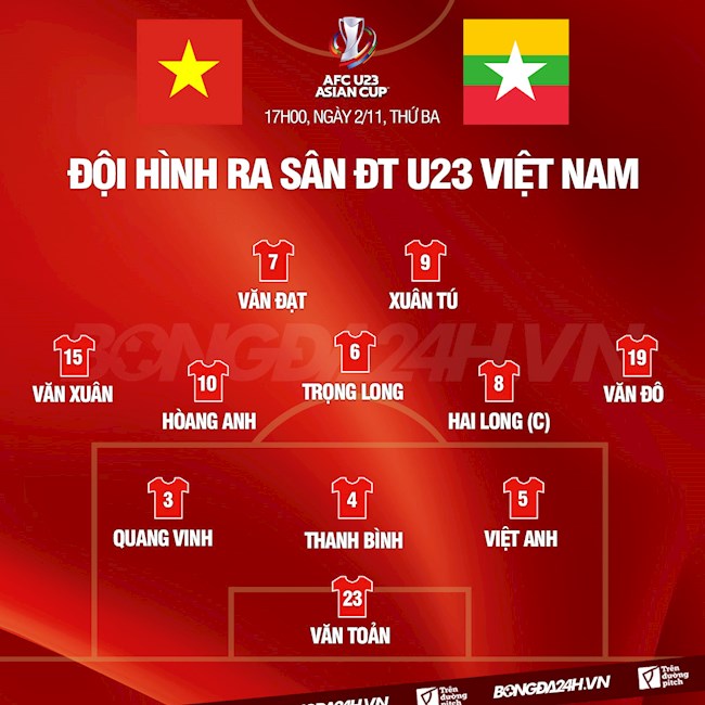 Danh sách xuất phát của U23 Việt Nam trước U23 Myanmar