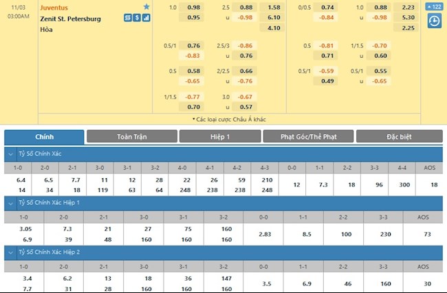 Juventus vs Zenit Juventus vs Zenit