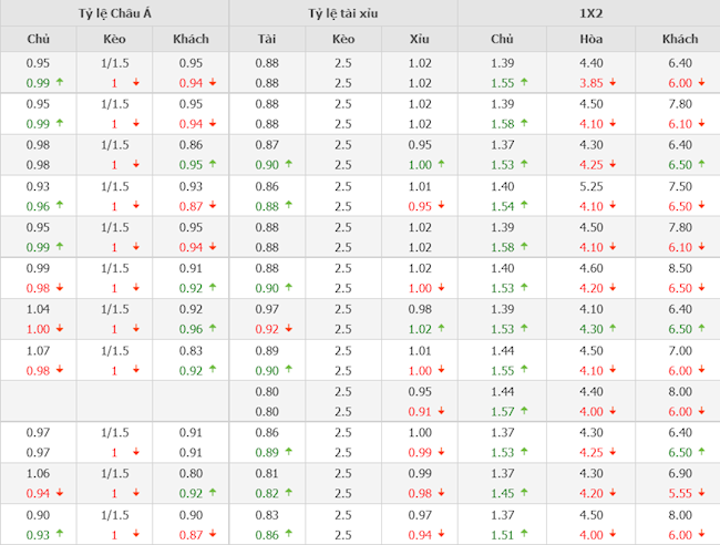 Juventus vs Zenit Juventus vs Zenit