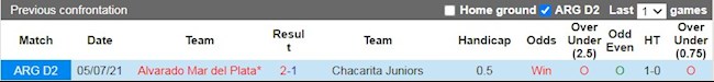 Lịch sử đối đầu giữa Chacarita Juniors vs Alvarado