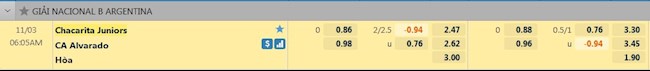 Tỷ lệ trận đấu Chacarita Juniors vs Alvarado