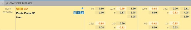 Tỷ lệ trận đấu Goias vs Ponte Preta