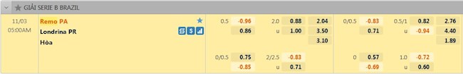 Tỷ lệ trận đấu Remo vs Londrina