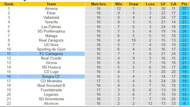 BXH giải Hạng 2 TBN