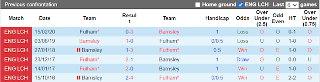 Lịch sử đối đầu giữa Fulham vs Barnsley
