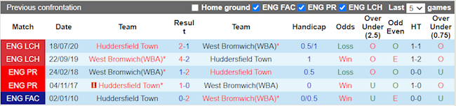 Lịch sử đối đầu giữa Huddersfield vs West Brom