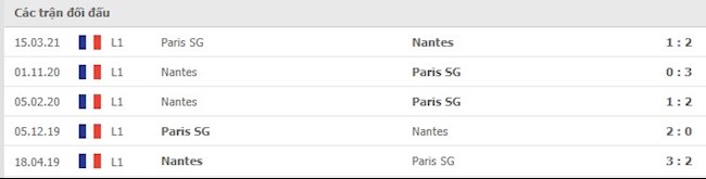 đối đầu PSG vs Nantes