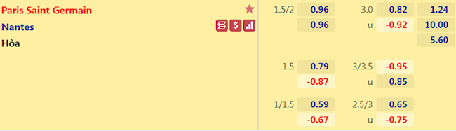 tỉ lệ PSG vs Nantes