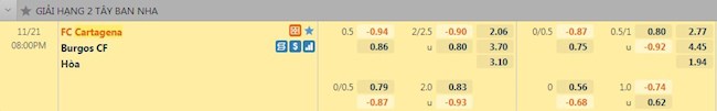 Tỷ lệ trận đấu Cartagena vs Burgos