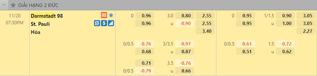 Tỷ lệ trận đấu Darmstadt vs St.Pauli
