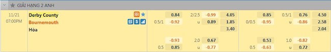 Tỷ lệ trận đấu Derby County vs Bournemouth