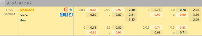 Tỷ lệ trận đấu Frosinone vs Lecce
