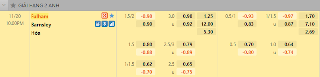 Tỷ lệ trận đấu Fulham vs Barnsley